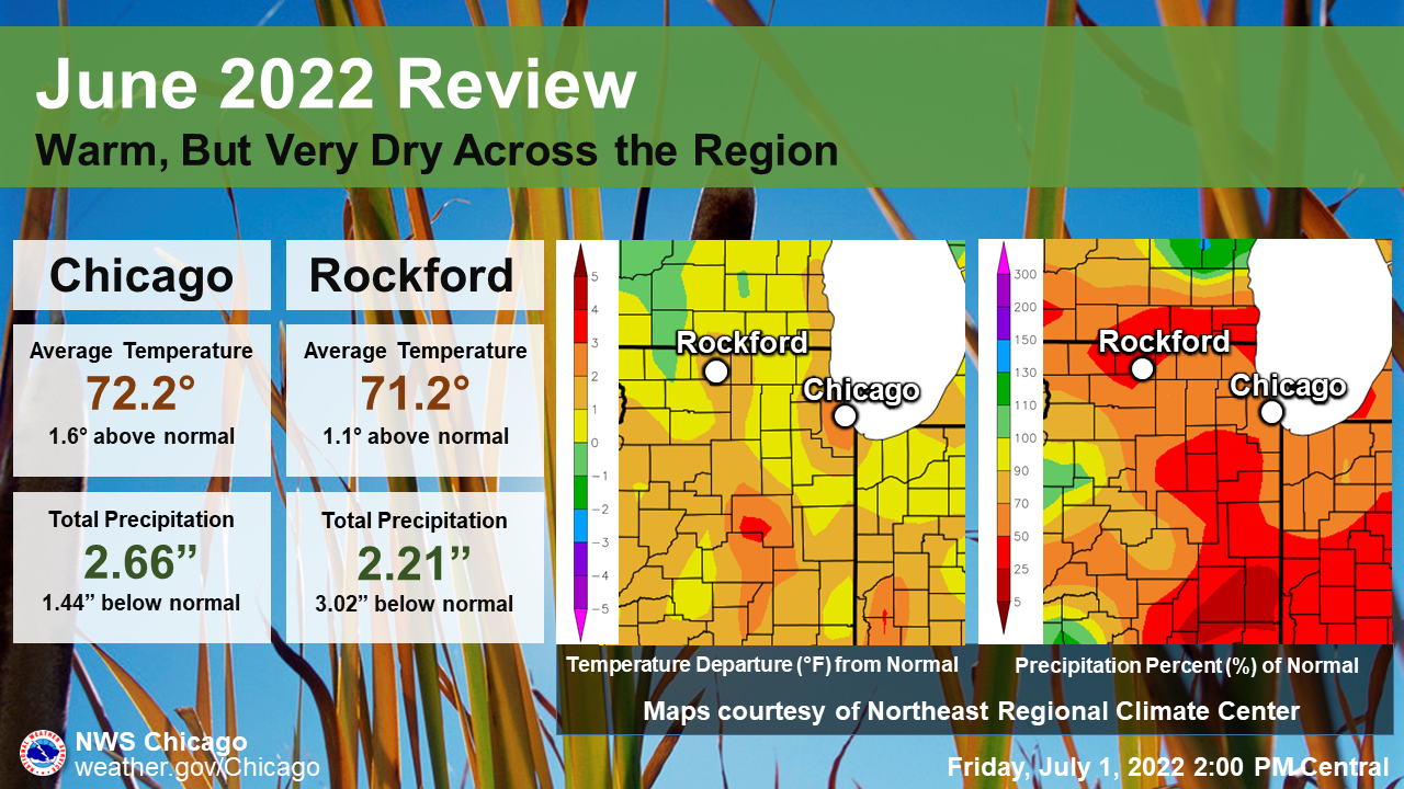 June 2022 Climate Review